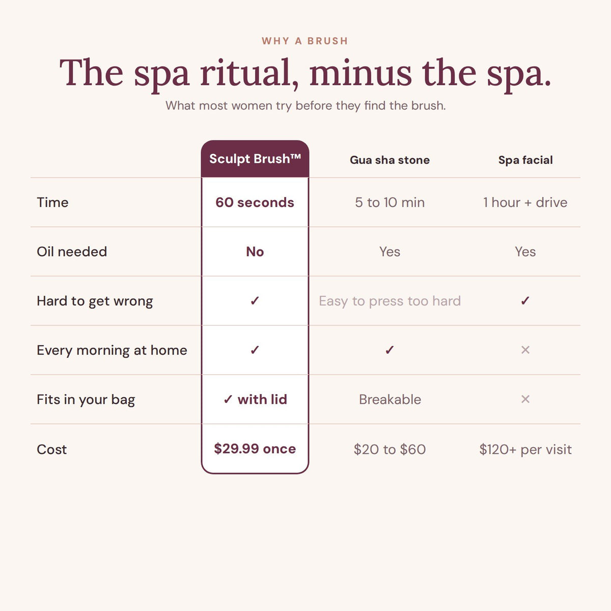 Sculpt Brush compared with a gua sha stone and a spa facial